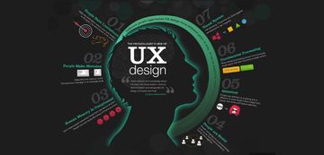 WHY DO WE NEED UX DESIGN: A HUMAN-CENTERED DESIGN FRAMEWORK