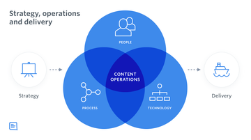 CONTENT STRATEGY: BE USEFUL FOR A CUSTOMER