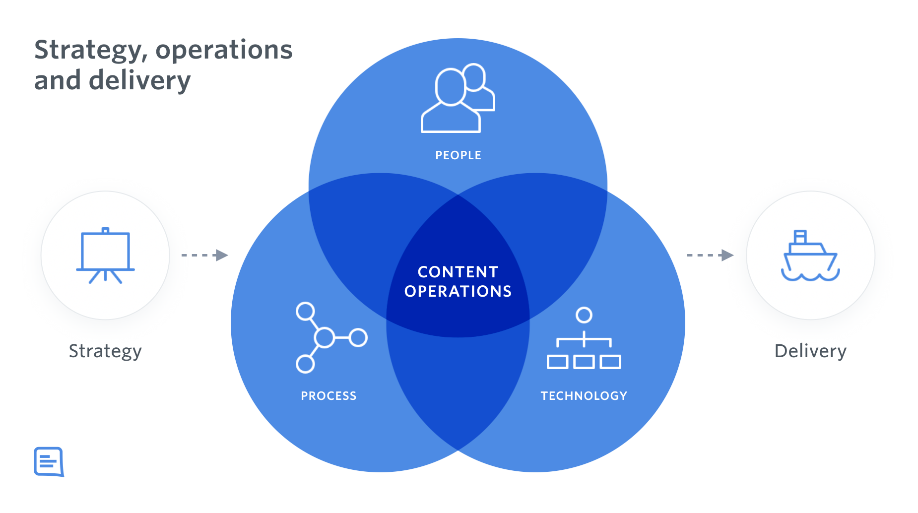 CONTENT STRATEGY: BE USEFUL FOR A CUSTOMER